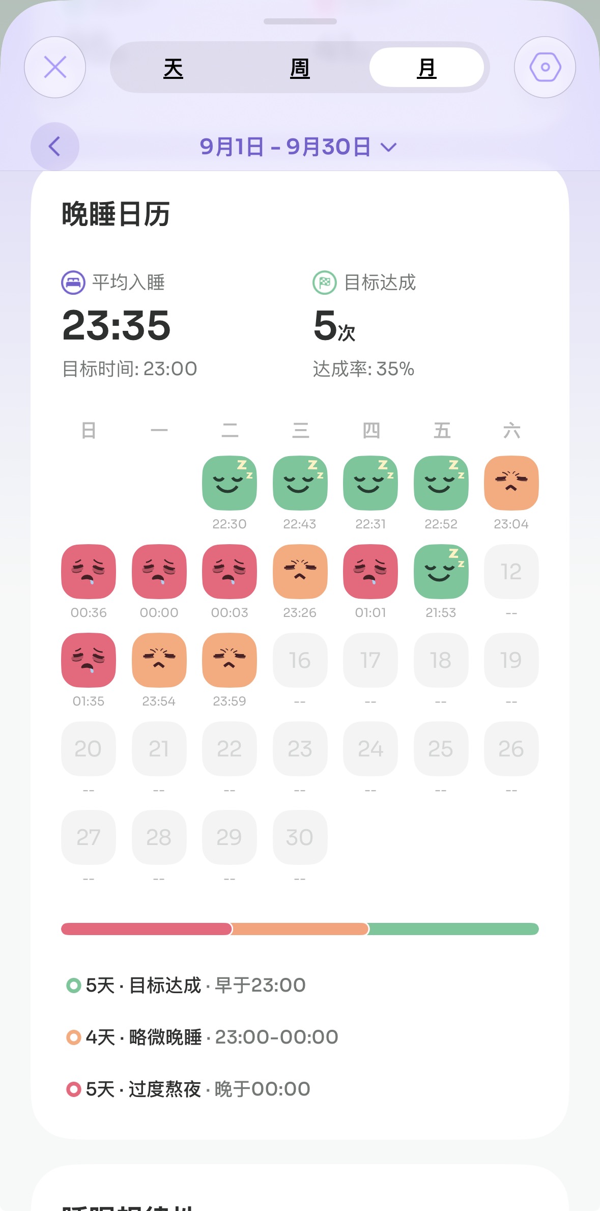 晚睡日历